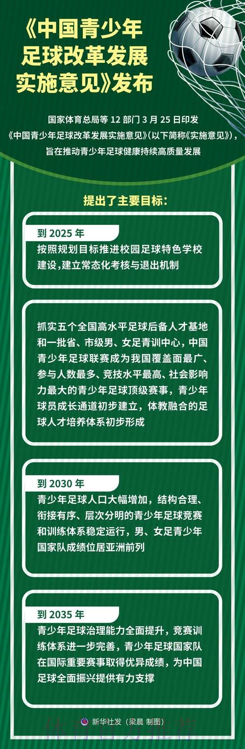 两大突出问题待破解 ——2024年基层足球工作交流活动聚共识谋发展 两大突出问题待破解 ——2024年基层足球工作交流活动聚共识谋发展
