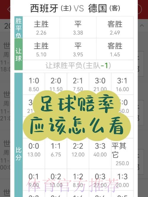 世界杯买球赔率分析教你如何选对筹码
