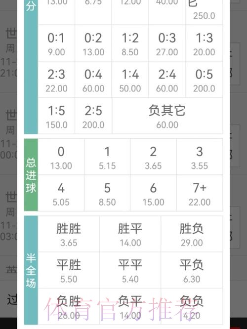 世界杯买球赔率分析教你如何选对筹码