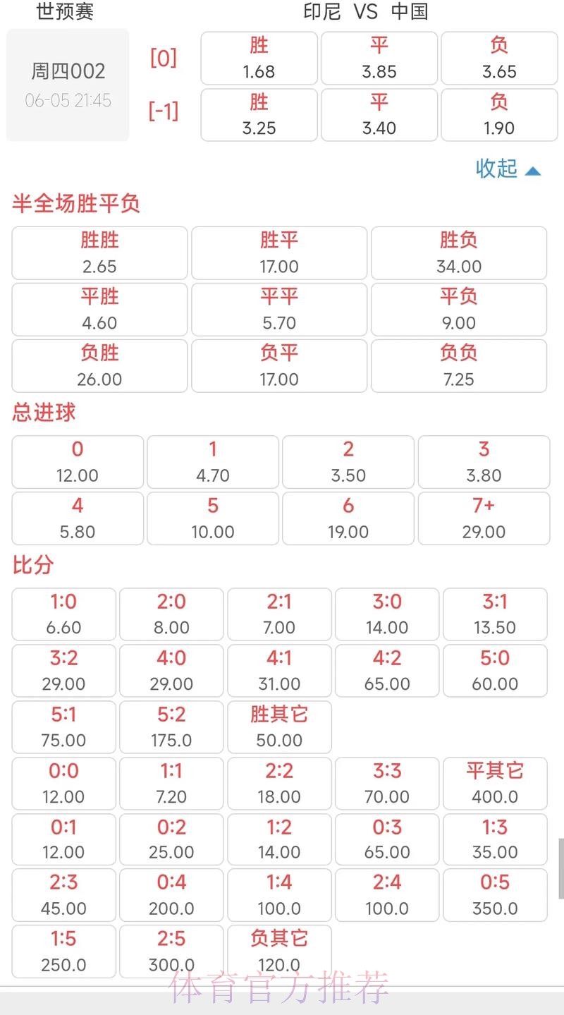世界杯投注入口:实时赔率与下注服务指南 世界杯投注入口:实时赔率与下注服务指南
