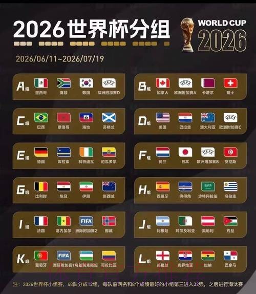 2026美加墨世界杯比分预测完整版 2026美加墨世界杯比分预测完整版