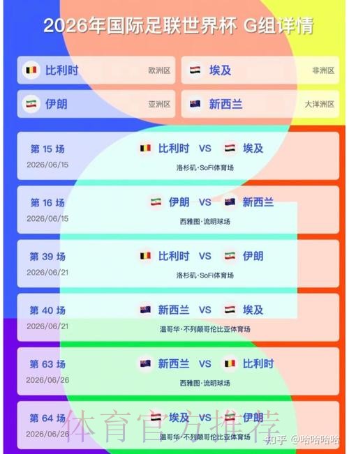 2026美加墨世界杯比分预测完整版 2026美加墨世界杯比分预测完整版
